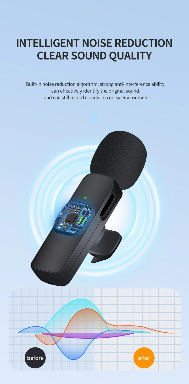 Basix 2.4G Wireless Lavalier Microphone for iPhone, Android, Broadcast & Gaming